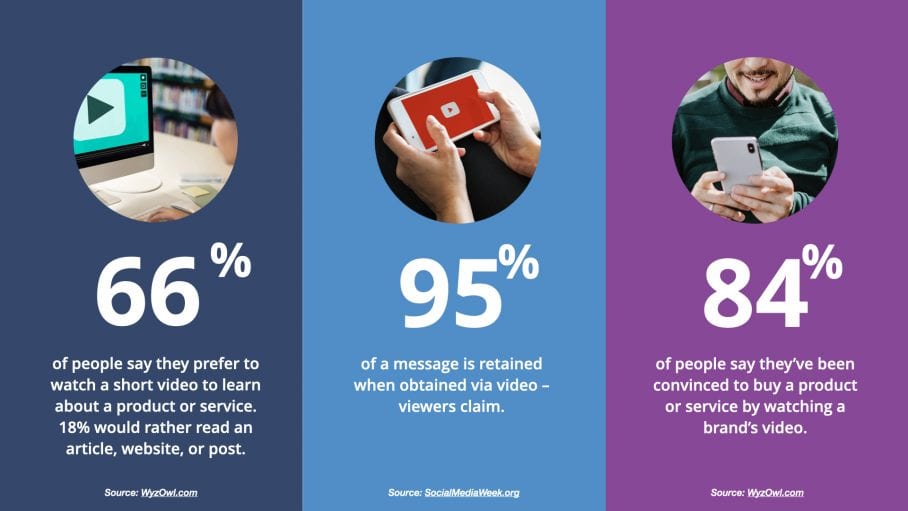 dental video marketing