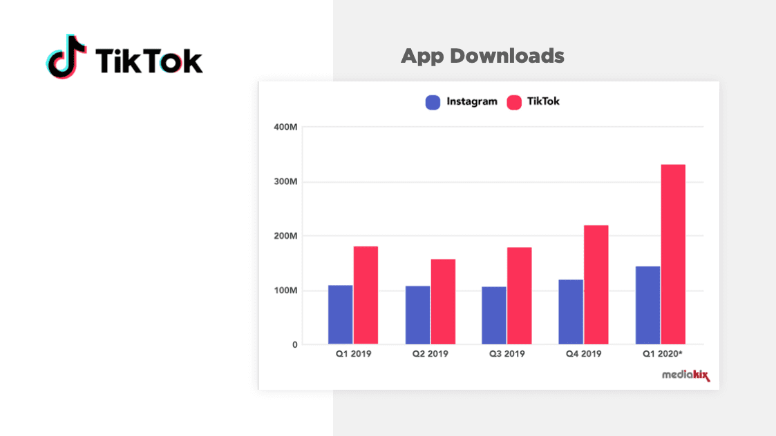 video dental marketing with TikTok
