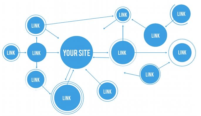 seo dental and orthodontics