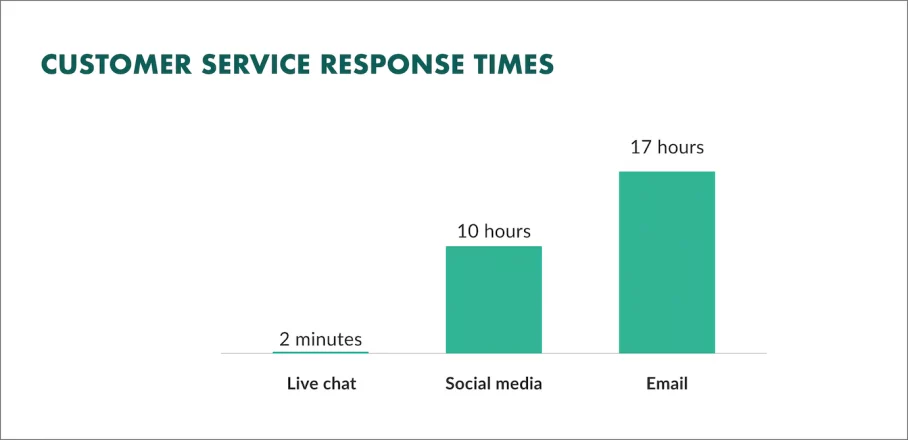 My Social Practice - Social Media Marketing for Dental & Dental Specialty Practices - dental webchat